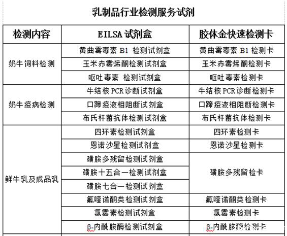 乳品行业关键监控点检测方案 乳品行业关键监控点检测方案