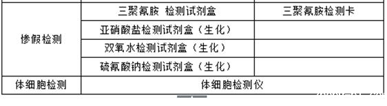 乳品行业关键监控点检测方案 乳品行业关键监控点检测方案