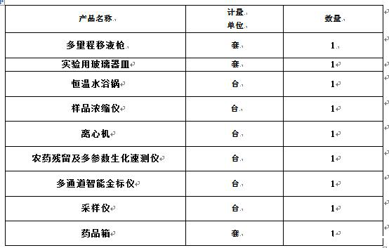 食品安全快检实验室 食品安全快检实验室
