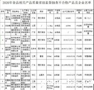 2020年食品相关产品抽查43批次产品不合格！速速自查，看你家有没有？